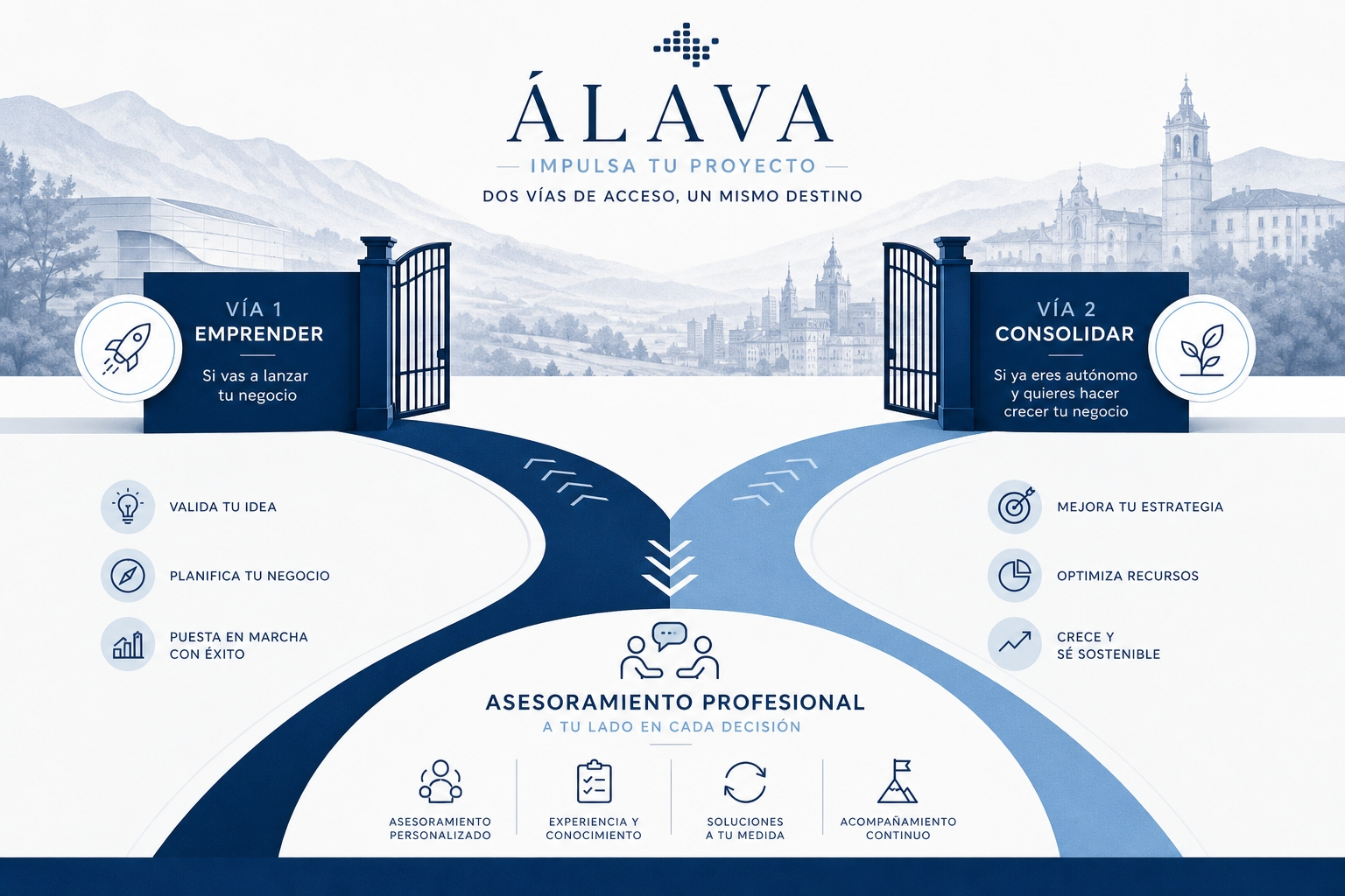 Infografía de dos vías de acceso al acompañamiento mediante becas