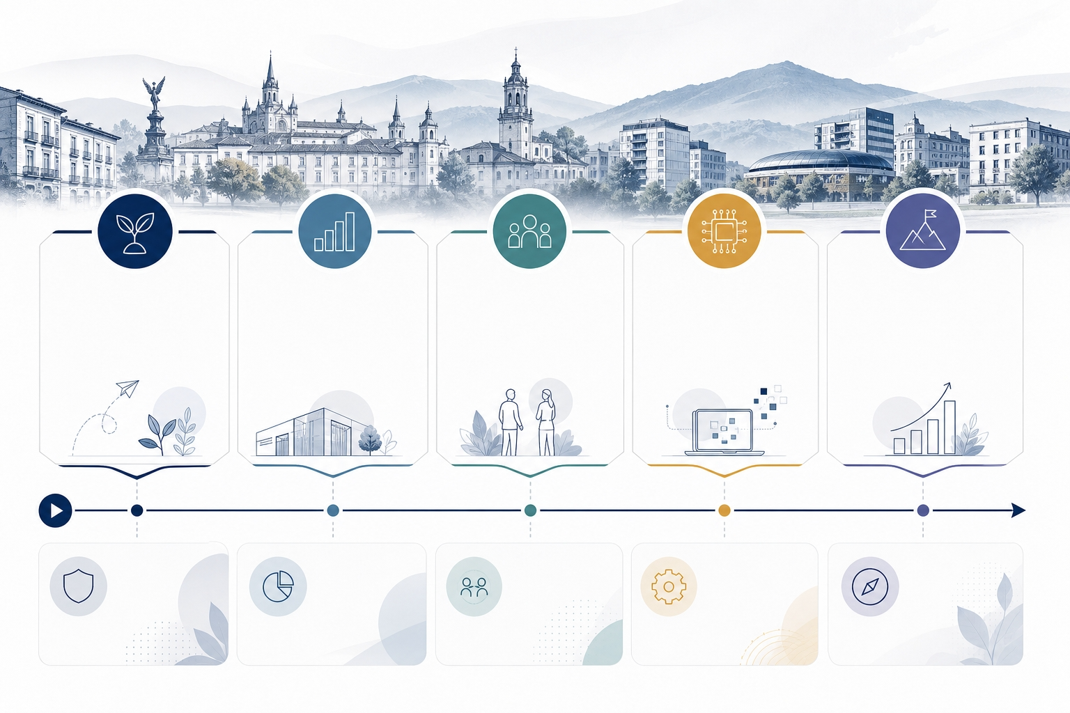 Infografía de categorías de ayudas según el momento del proceso emprendedor