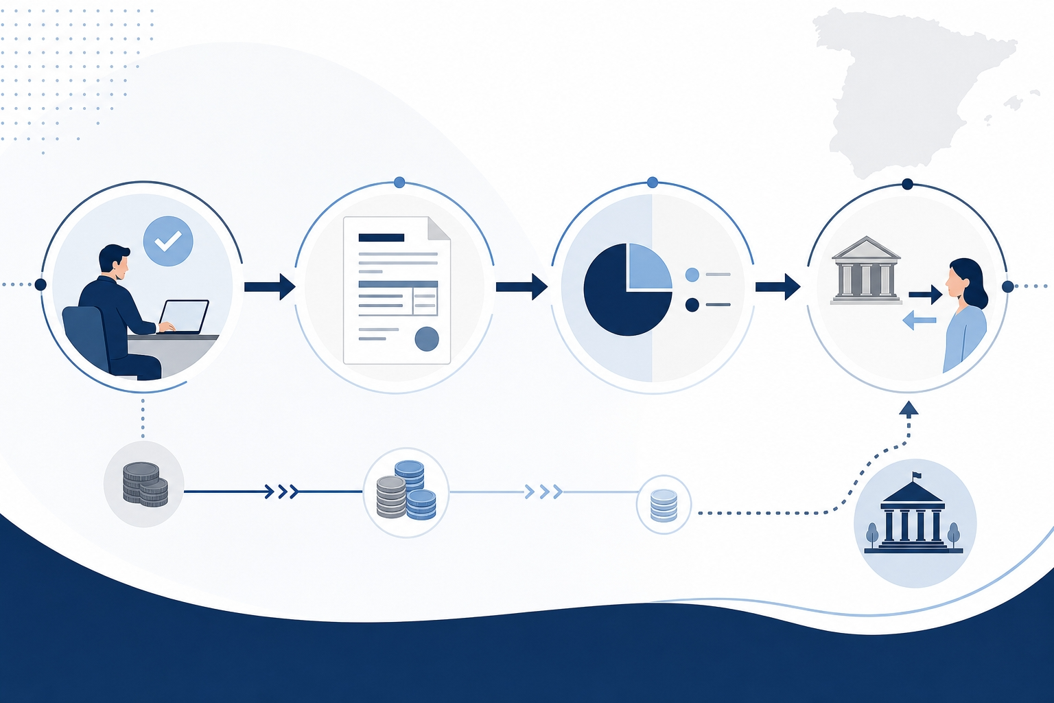 Diagrama del flujo servicio, factura e IVA para principiantes